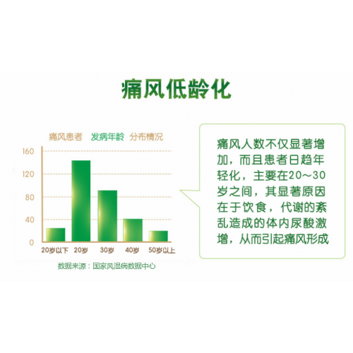 新痛风预防法，FANCL HealthScience降尿酸健康食品为你保驾护航